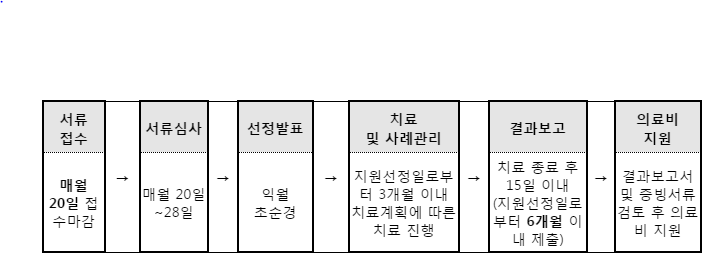 엄마에게희망을 20140901