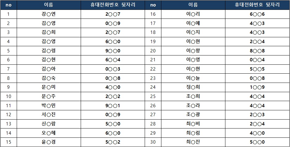 2025 WFM 최종합격자 발표