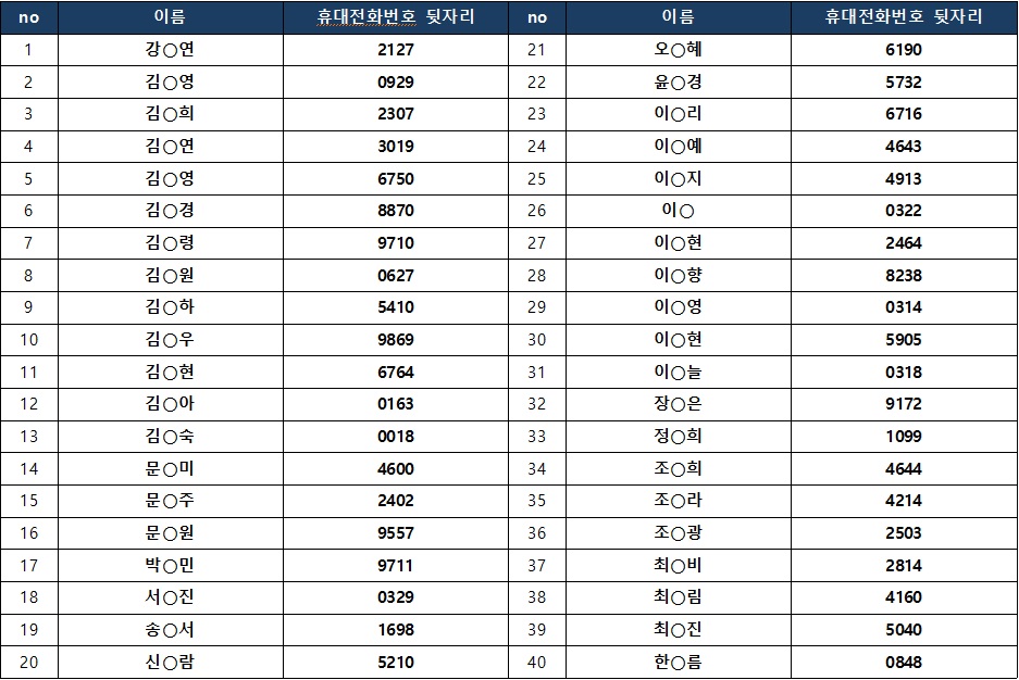 면접결과 발표