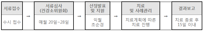 엄마에게희망을